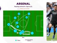 半岛体育体育娱乐-阿森纳客场战平热刺，英超北伦敦德比战无胜负的简单介绍