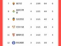 半岛体育体育网址-巴塞罗那横扫对手，继续领跑积分榜的简单介绍