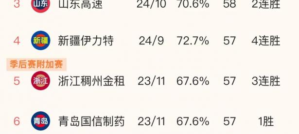 半岛体育体育电竞-包含惊心动魄：辽宁对阵浙江，焦点对决的词条