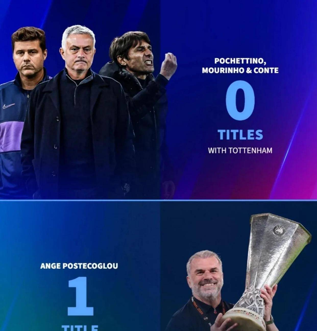 热刺主帅调整阵容迎接大考验 热刺主帅调整阵容迎接大考验