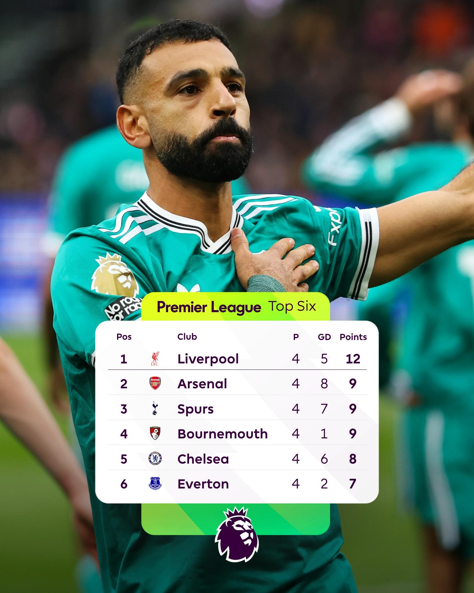 利物浦全力抗衡，继续保持积分优势